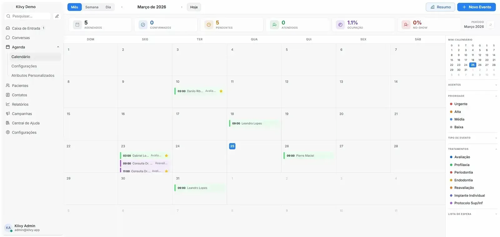 Dashboard do Software Médico Klivy — Gestão de consultório, agenda e prontuário digital